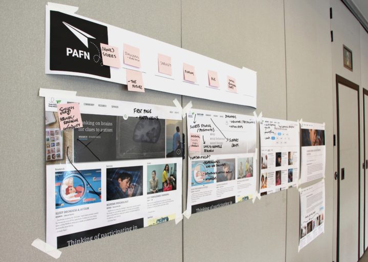 Mock-ups after editing with a group of members